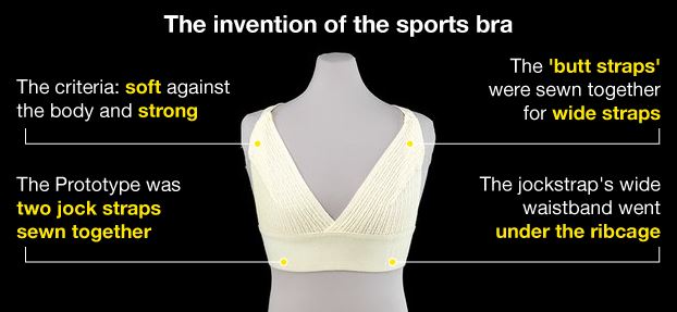 Sports Bra Struggles- As A Youth Soccer Player (Part 1 of 7)